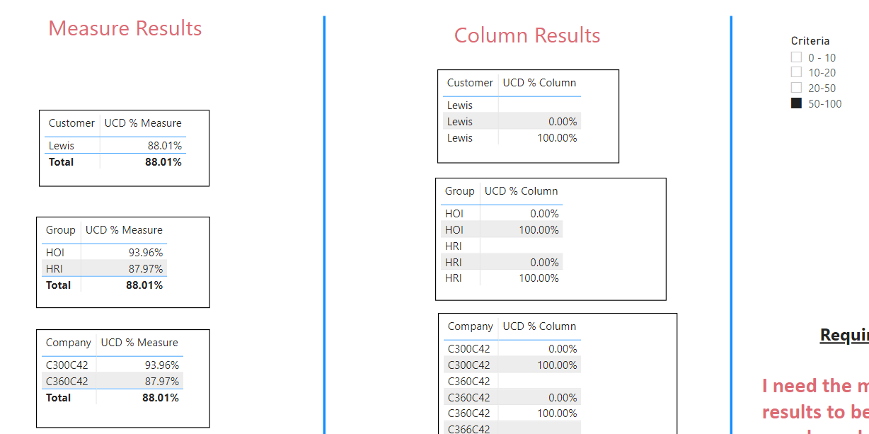 Measure to Column Conversion - Microsoft Fabric Community