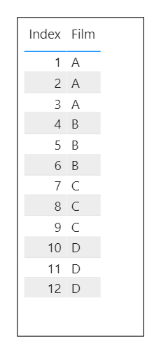Solved: How to filter a table based on selected slicer res ...