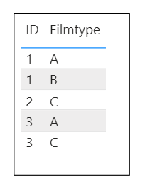 Solved: How to filter a table based on selected slicer res ...