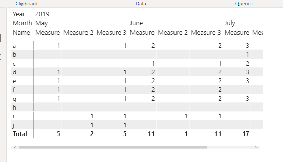 Solved: matrix total for measure - Microsoft Fabric Community