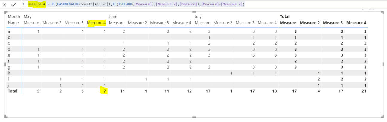 Solved: matrix total for measure - Microsoft Fabric Community