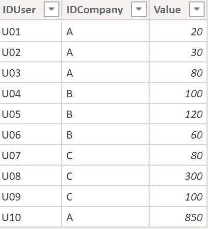 Solved: Multiple filters with the same column - Microsoft Fabric Community