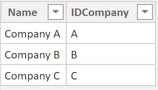 Solved: Multiple filters with the same column - Microsoft Fabric Community