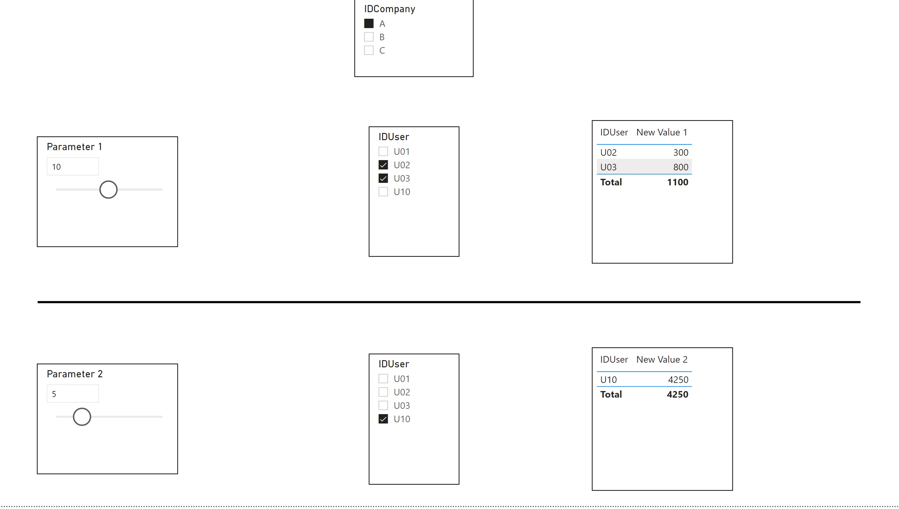 Solved: Multiple filters with the same column - Microsoft Fabric Community