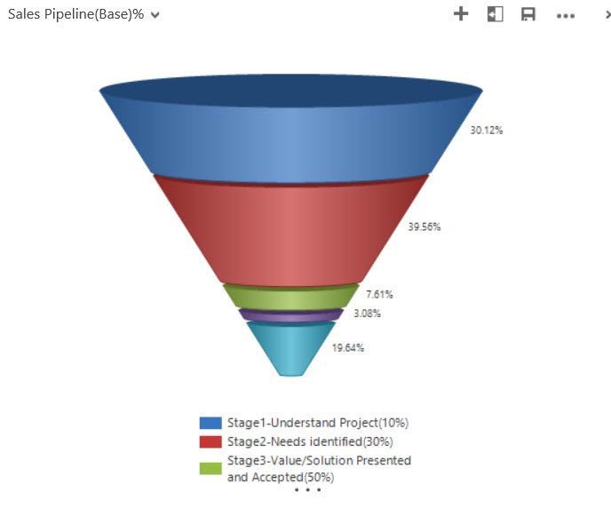 Image result for pyramid chart power bi