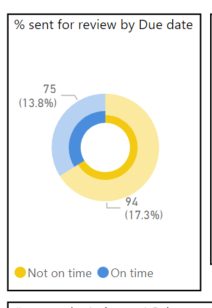 Solved: Donut Chart - Microsoft Fabric Community