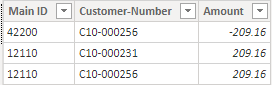 Solved: Total not adding up in table visual - Microsoft Fabric Community