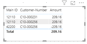 Solved: Total not adding up in table visual - Microsoft Fabric Community