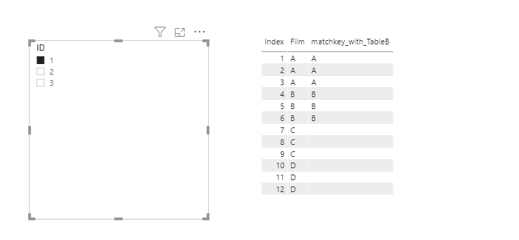 Solved: How to filter a table based on selected slicer res ...