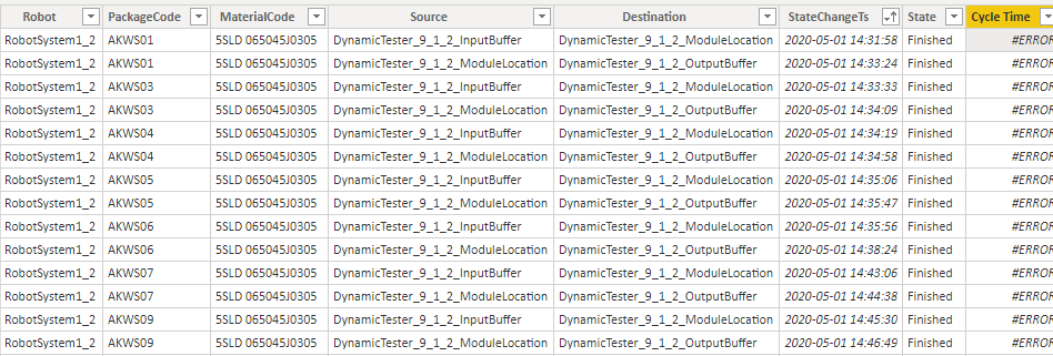 Solved: DateDiff error - Microsoft Fabric Community