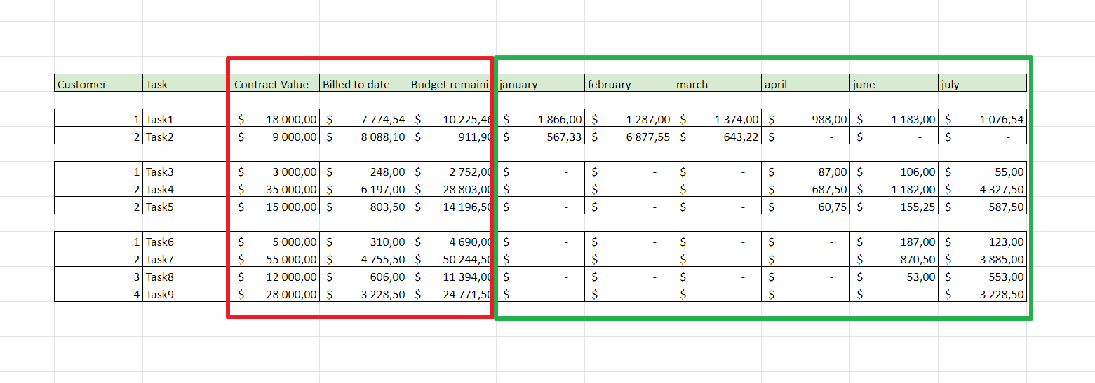 Presenting budget in matrix visual - Microsoft Fabric Community