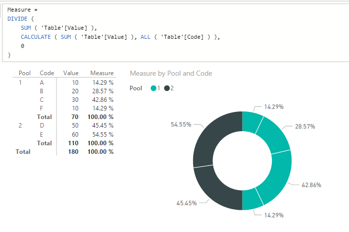% of Code by Pool.png