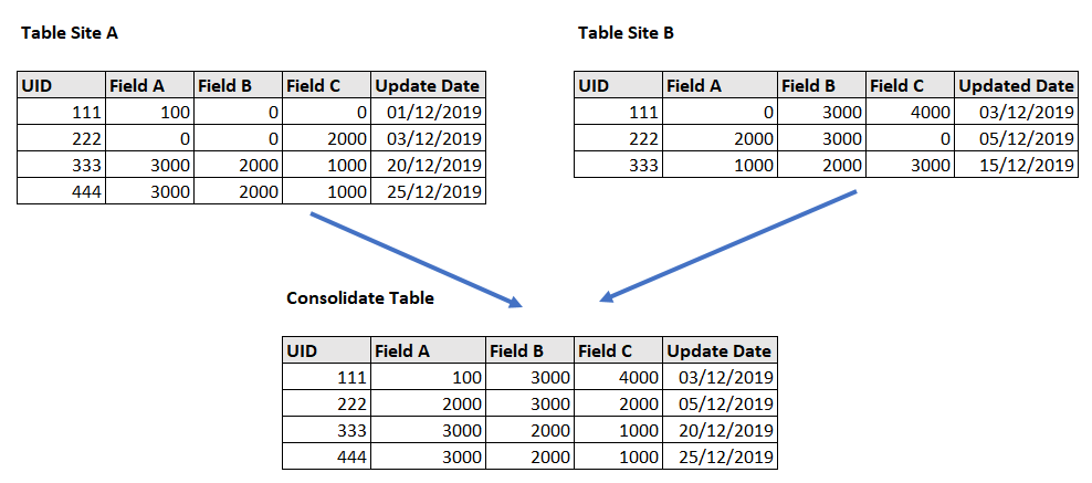 consolidate table.png