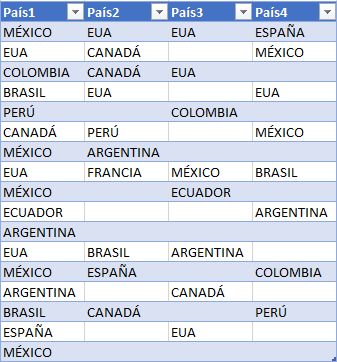 Solved: Counting values in different columns - Microsoft Fabric Community