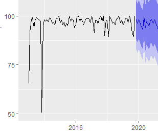 Values in Line Chart - Microsoft Fabric Community