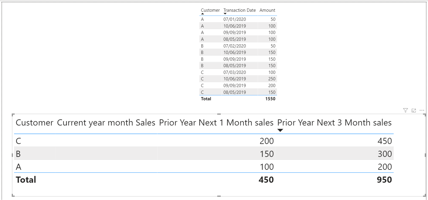 Time Intelligence Functions - Microsoft Fabric Community