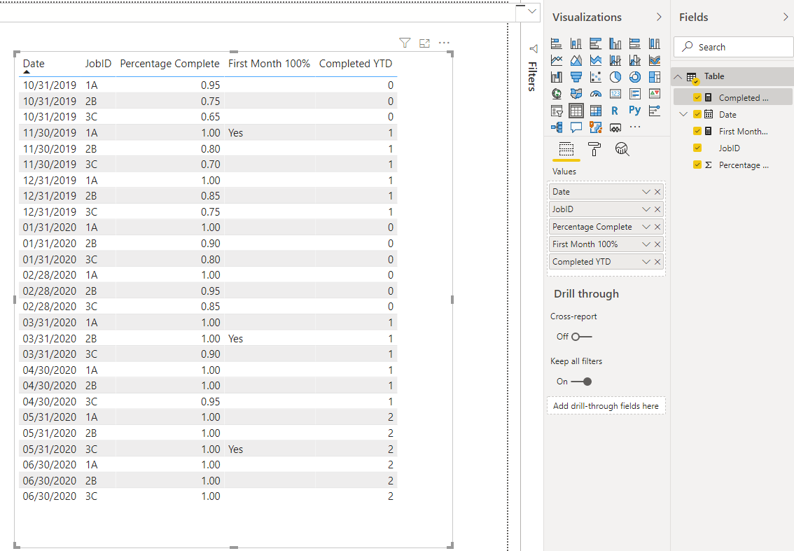 Total YTD for Each Year - Microsoft Fabric Community