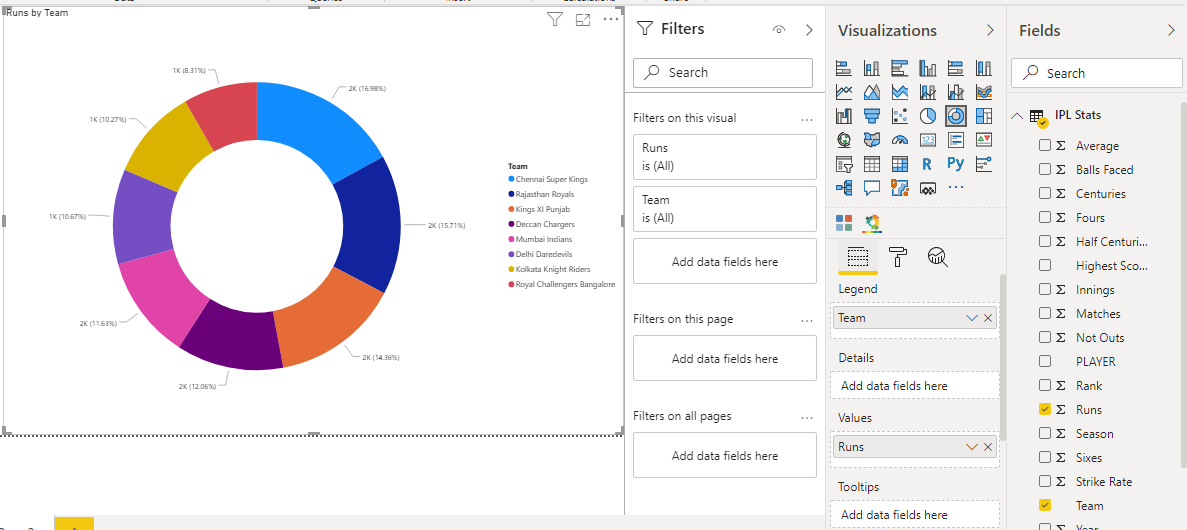 Solved: Donut chart - Microsoft Fabric Community