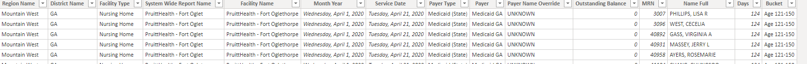 Creating aging Bucket column based on date - Microsoft Fabric Community