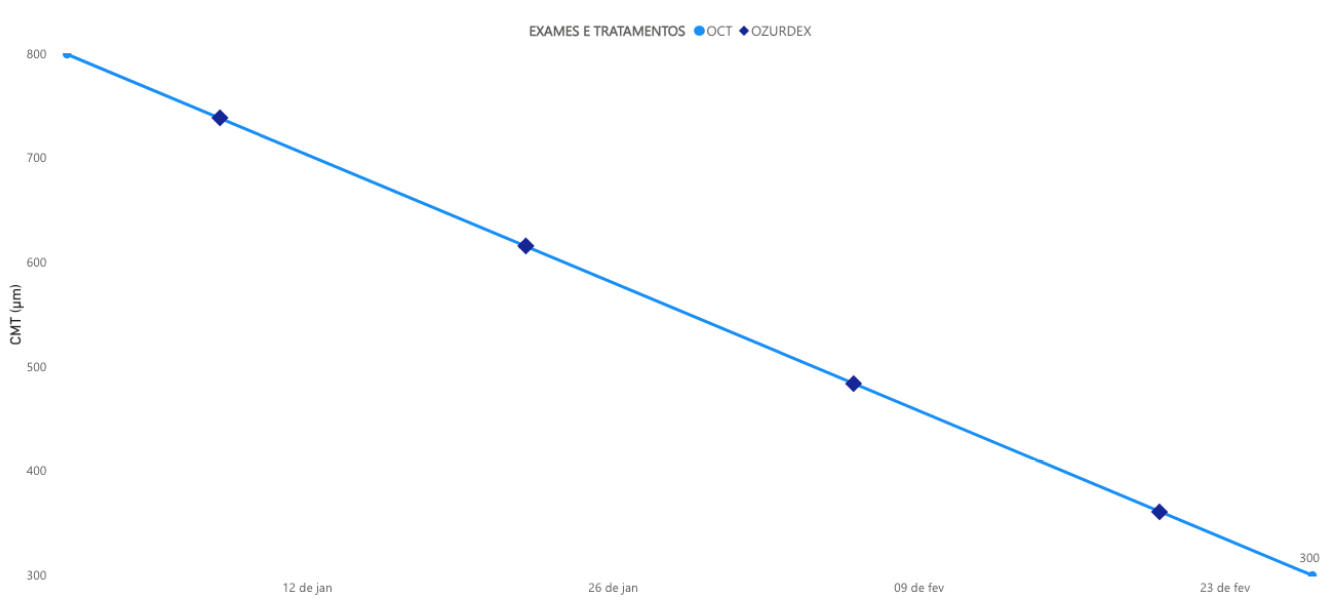 Line chart marks from different tables - Microsoft Fabric Community