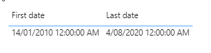 First and Last Date Measure (Testing)