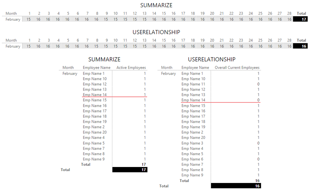 USERELATIONSHIP - ActiveCount vs SUMMARIZE.png