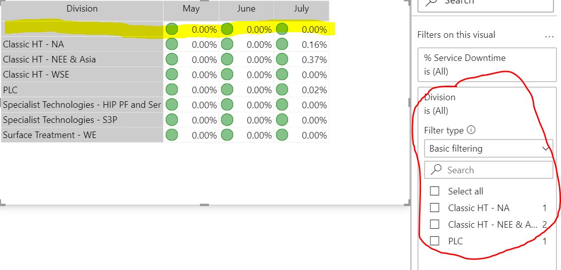 Empty row in Matrix - unable to un-select it - Microsoft Fabric Community