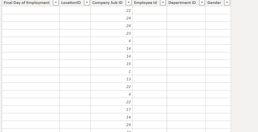 Missing Data After Refresh - Microsoft Fabric Community