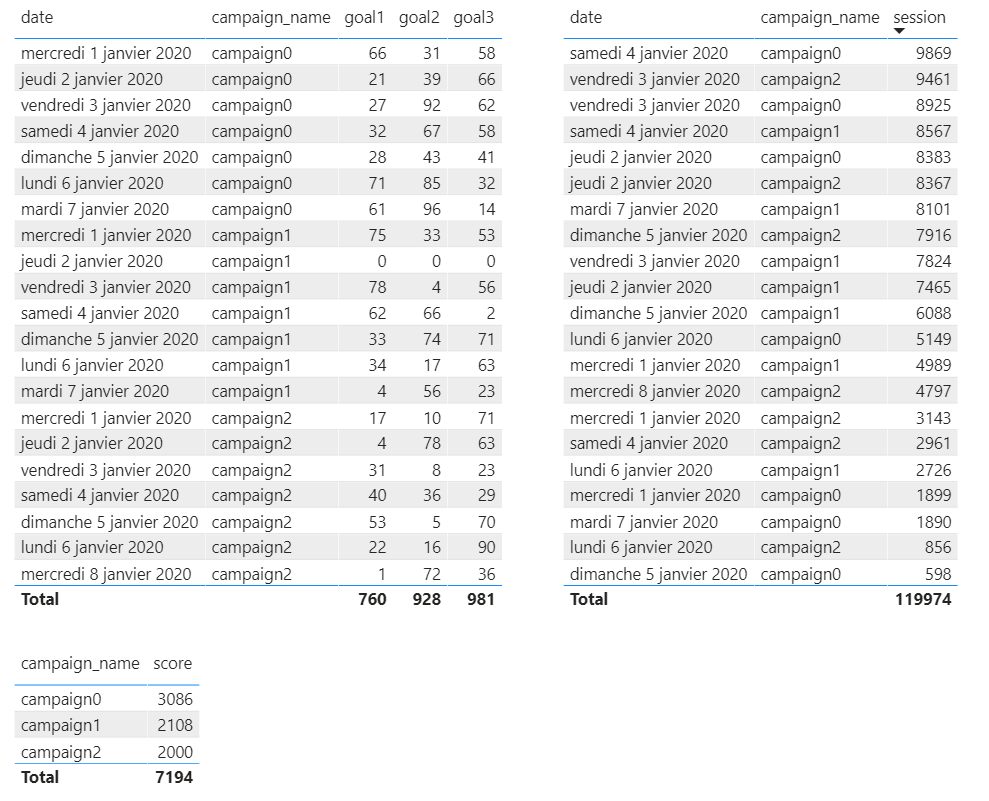 Solved: max value in calculated field - Microsoft Fabric Community