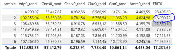 Solved: Random Values Aggregation - Microsoft Fabric Community