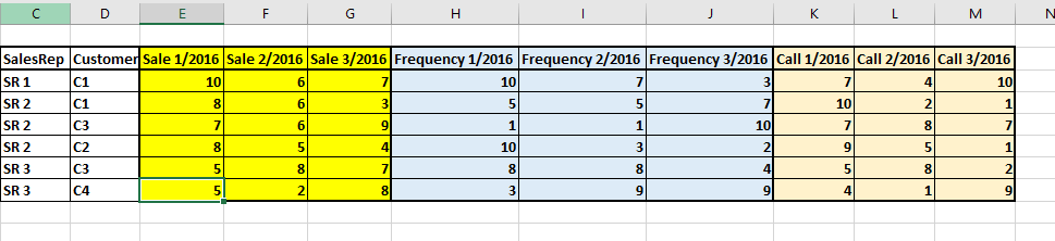 powerbi pivot.PNG