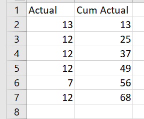 Solved: I want to calculate cumulative sum - Microsoft Fabric Community