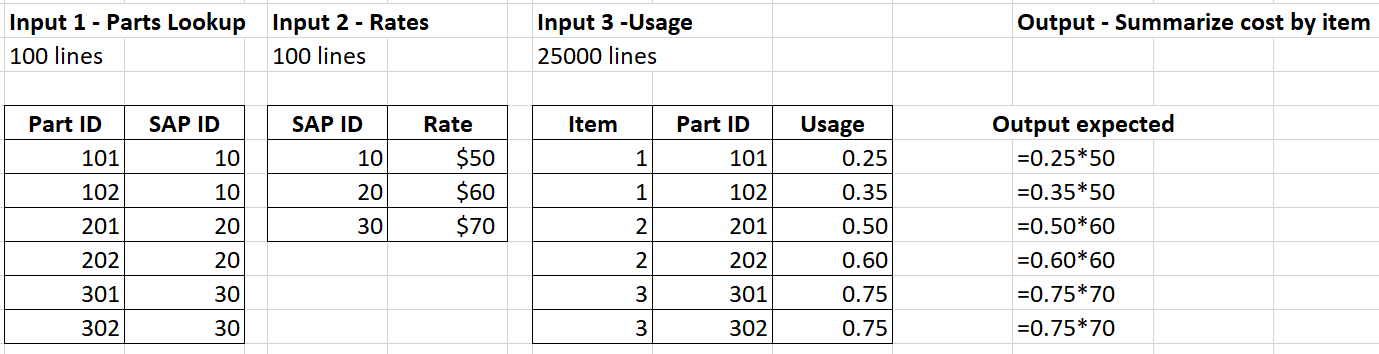 Solved: DAX help for calculation from multiple tables - Microsoft ...
