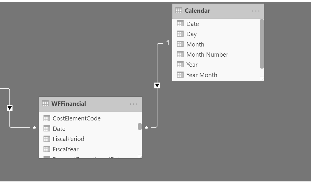 Calendar table does not work - Microsoft Fabric Community