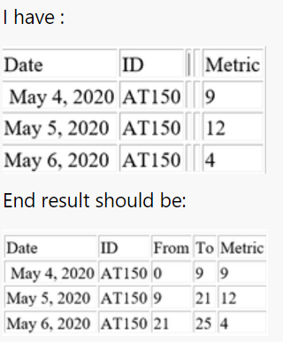 Solved: Previous row value formula - Microsoft Fabric Community