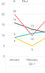 Distinct Count - Microsoft Fabric Community