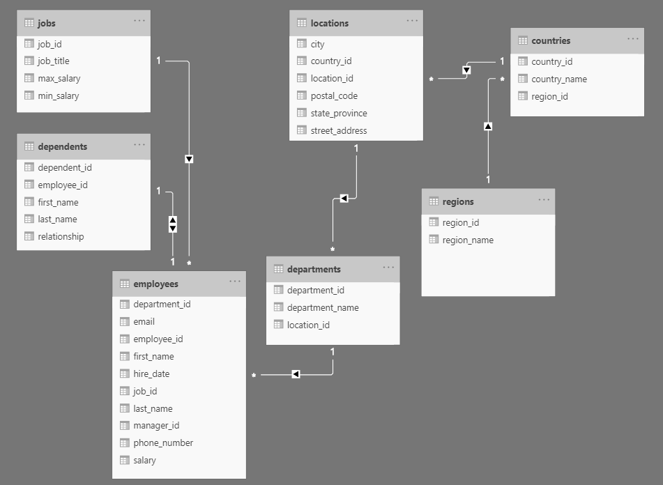 Solved: Create Measure for sum with group by - Microsoft Fabric Community