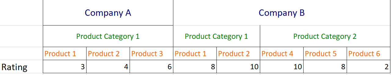 Transpose multiple header rows into columns - Microsoft Fabric Community