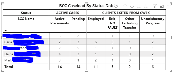 Solved: Conditional formatting for multiple columns issue ...