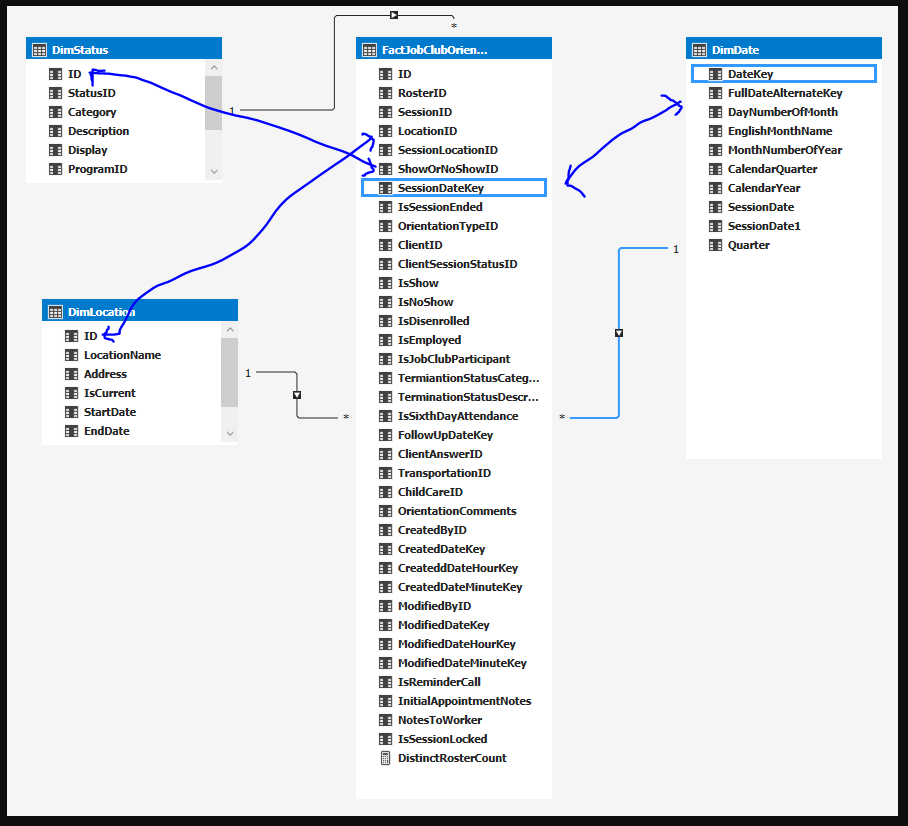 Solved: Power BI filtering issues with matrix - Microsoft Fabric Community