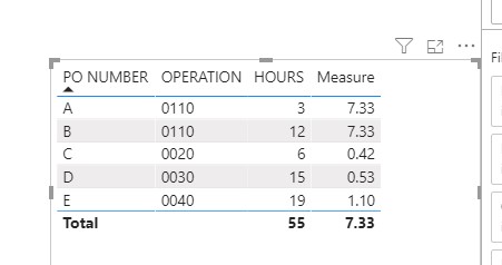Solved: SUM of displayed values - Microsoft Fabric Community