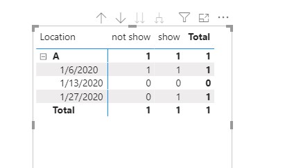 Solved: Power BI filtering issues with matrix - Microsoft Fabric Community