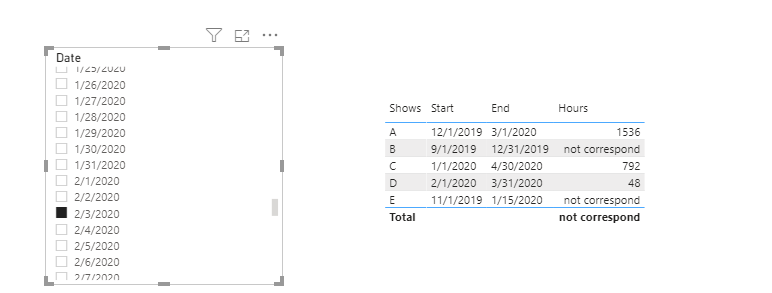 Solved: Start & End Dates - Microsoft Fabric Community