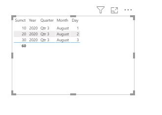 Solved: Column not summarized - Microsoft Fabric Community