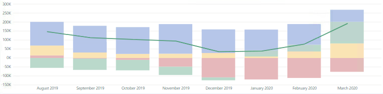 make reference line 0 bold on X axis - Microsoft Fabric Community