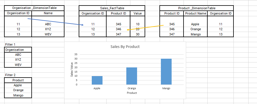 Filter Data | Between dimension tables - Microsoft Fabric Community