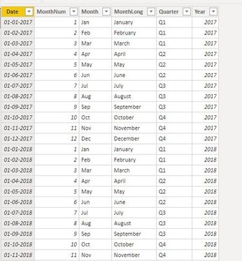 This is your date dimension table.