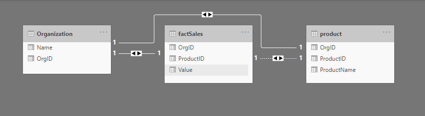 Filter Data | Between dimension tables - Microsoft Fabric Community