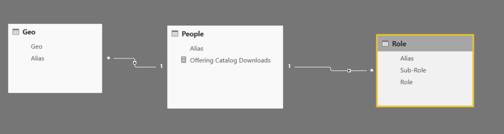 Solved: Show columns from 3 tables in one table visual - Microsoft ...