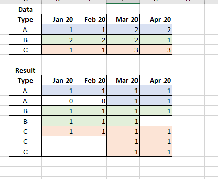Solved: Duplicating Rows based on Value in Column - Microsoft Fabric ...